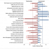 SOCIAL TRENDS TO WATCH AND AREAS OF IMPROVEMENT FOR THE PERIOD 2008-2013: SOURCE: ANNUAL REPORT OF THE SPC ON THE SOCIAL SITUATION IN THE EU (2014), P.146