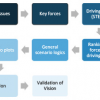 Figure 3, scenario building process: 